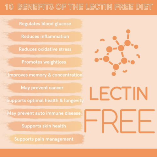 10 benefits of the lectin free diet